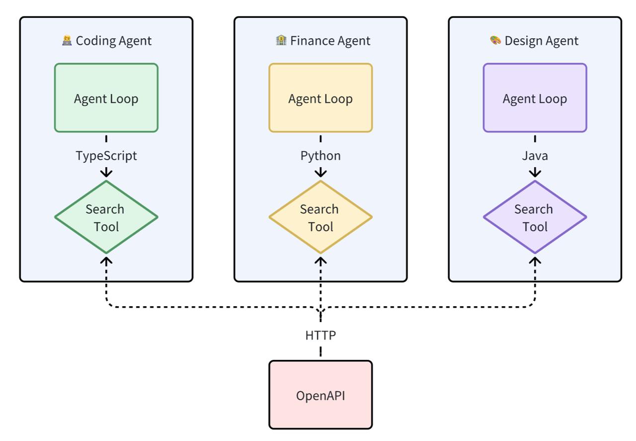 Function Call without MCP